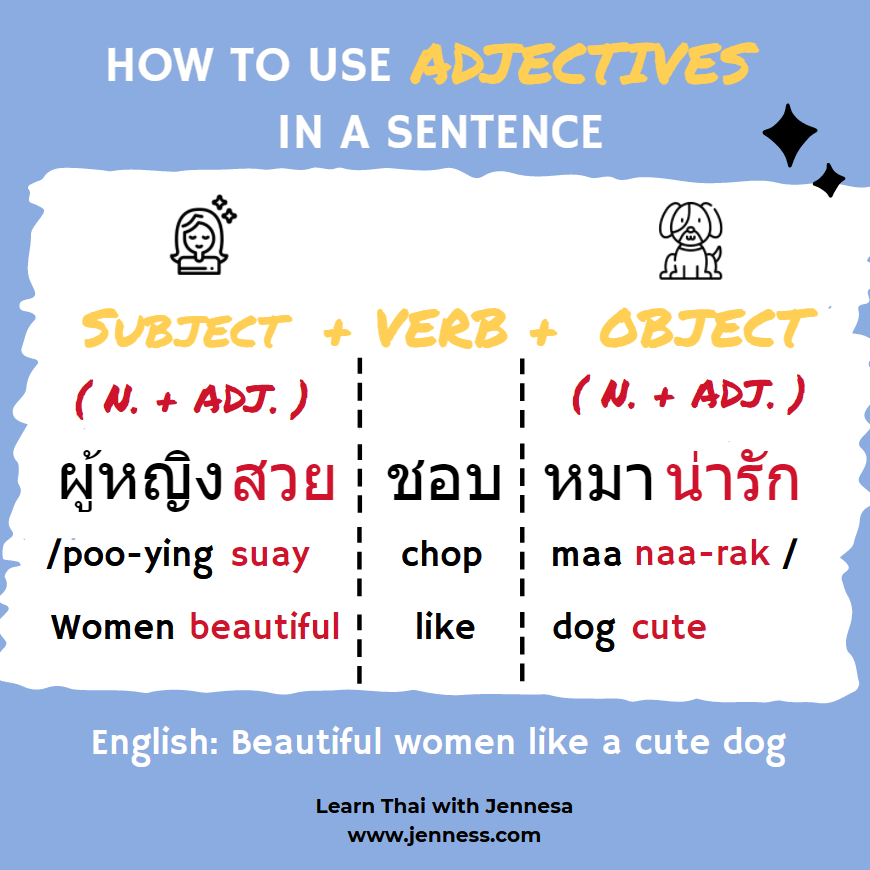 how to use adjectives in a Thai sentence